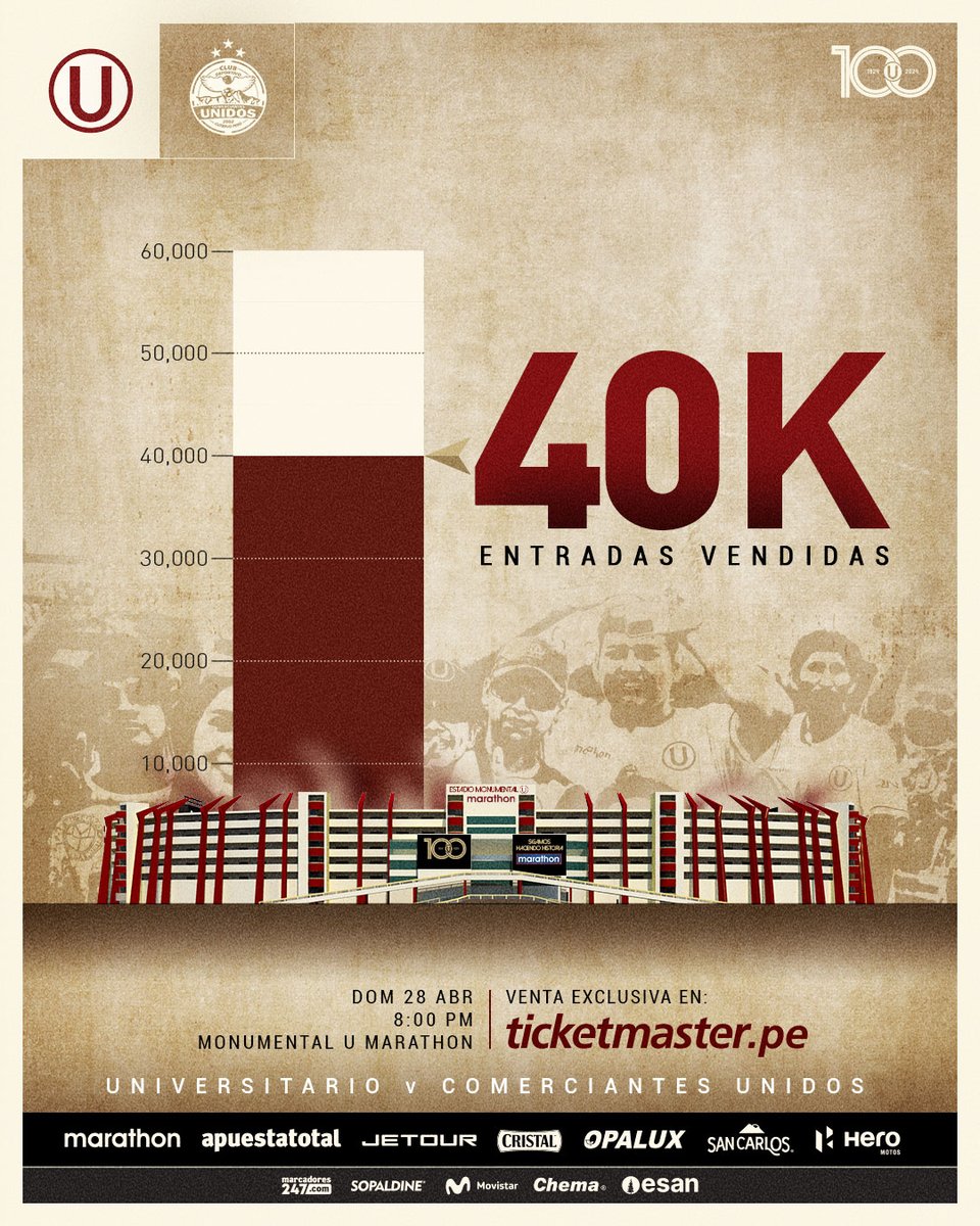 Universitario's tweet photo. 🗣️ 𝗘𝗦𝗧𝗔 𝗘𝗦 𝗟𝗔 𝗛𝗜𝗡𝗖𝗛𝗔𝗗𝗔 𝗗𝗘𝗟 𝗠𝗘𝗥𝗘𝗡𝗚Ⓤ𝗘 🥁

Ya son más de 40 mil los cremas confirmados, entre tribunas y palcos, para nuestro partido de hoy.

🎟️ ¡Hagamos una fiesta en las tribunas! ▶ https://t.co/WUpcdQSIIC 

#Los100DelÚnicoGrande https://t.co/n9fs2iwyVi
