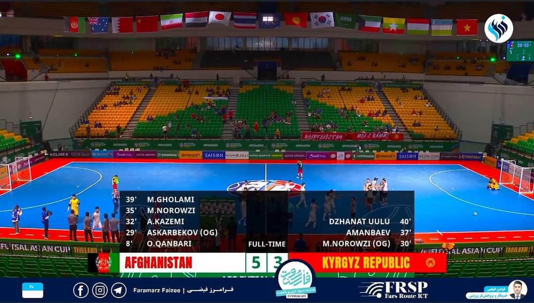 Afghanistan’s national futsal team has qualified for the FIFA Futsal World Cup Uzbekistan 2024 after defeating Kyrgyz Republic 5-3 in the qualifier. 

A good achievement after hard-work and dedication.
