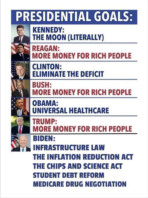 @RogerZenAF Reagan and republicans gave the rich their first tax cuts, paid for with 11 new taxes on middle class including first ever on social security. It was the start of Republican’s 50 year long Ponzi scheme Trickle Down Economics.