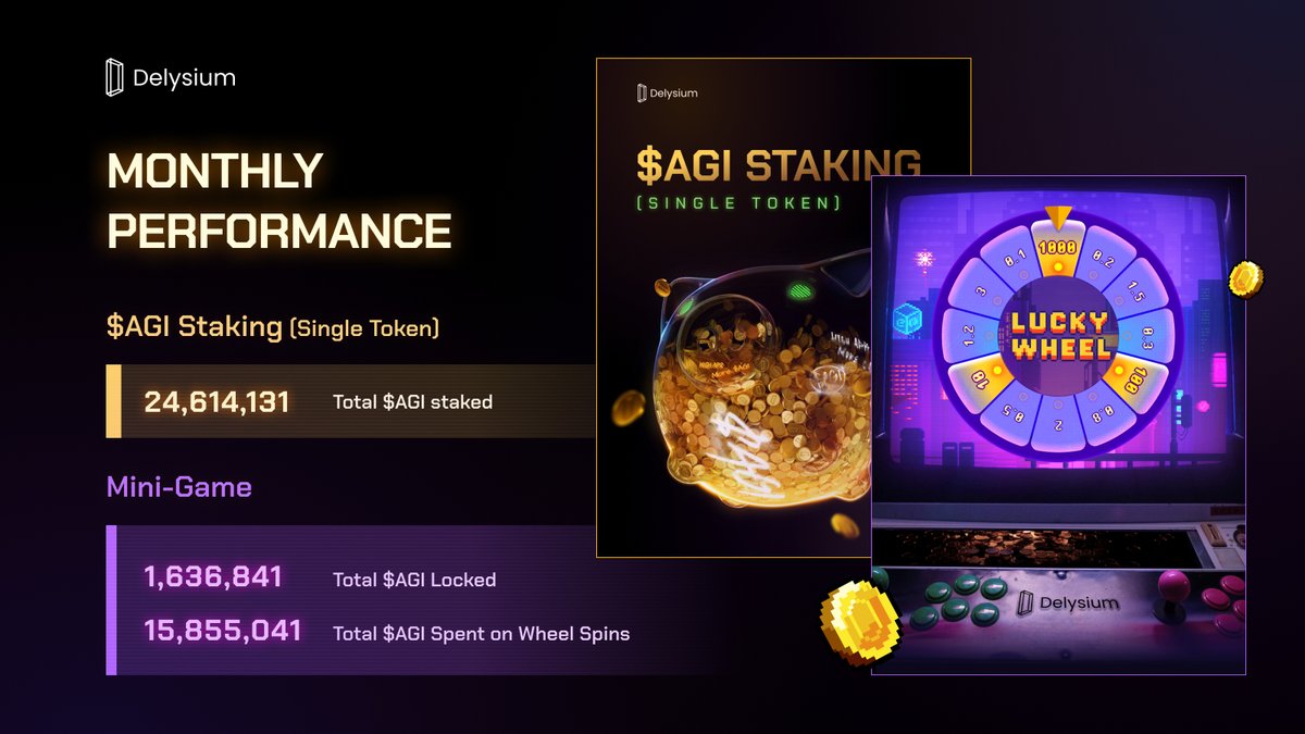 Monthly Update - April $AGI Staking: Total staked $AGI: 24,614,131 Mini Game: Total of: - 15,855,041 $AGI Spent Spinning the Wheel and - 1,636,841 $AGI Locked