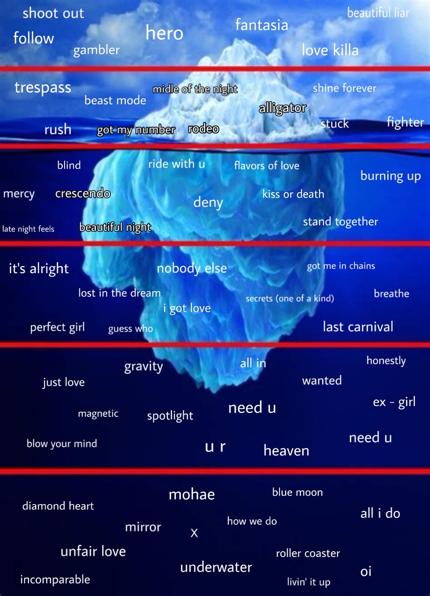 hice un iceberg de canciones de monsta 😛