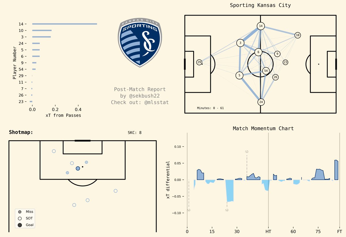 mlsstat tweet picture