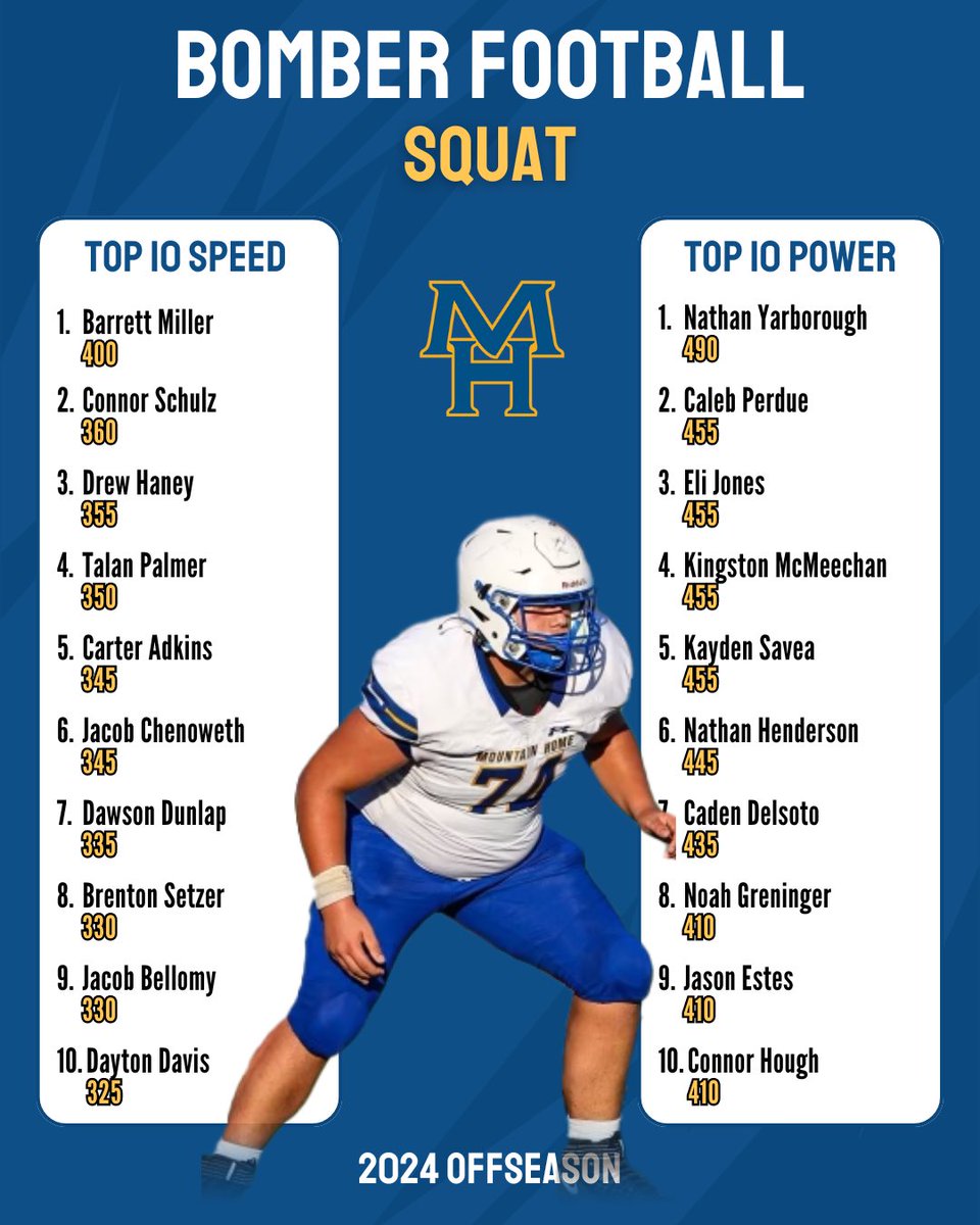 We have a couple repeat winners! 💪🏼✈️<a href="/jacobchenny7/">Jacob Chenoweth</a> <a href="/NathanYar74/">Nathan Yarborough</a> #RelentlessPursuit