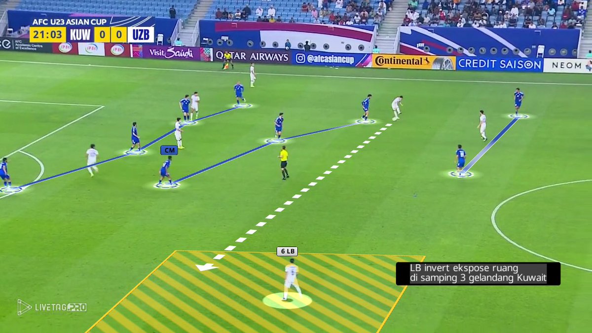 Marathon series❌
Marathon 4 match Uzbekistan ✅ 

Secara taktikal Uzbekistan ini lebih ngeri dari Korsel😬
- Positional play
- Off ball movement -> buka &amp; ekspose ruang
- Overload &amp; rotasi posisi
- Line breaking pass &amp; 3rd man run
- Crossing lebih terorganisir