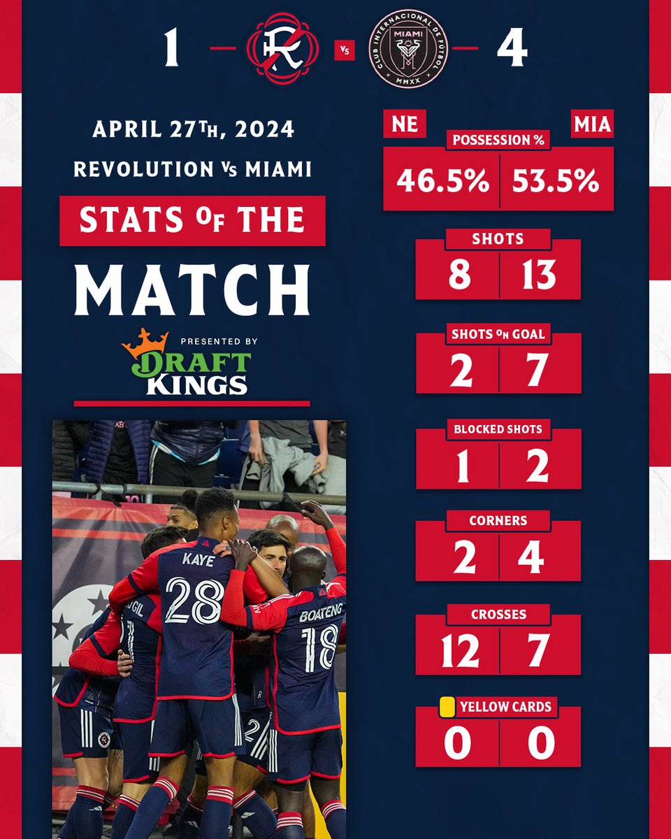 📊 #NERevs | @DraftKings