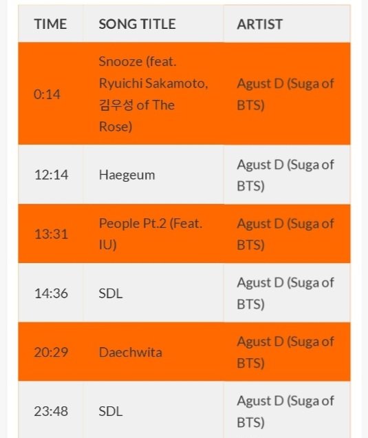 @platinumvibes8 Thank you for sharing today's schedule🥰
Thanks for always playing so many of #AgustD 's songs on #wpvr #platinumvibesradio 📻️🎶
Now his solo world tour movie (#D_DAY_THEMOVIE) is out, and it's drawing attention🔥