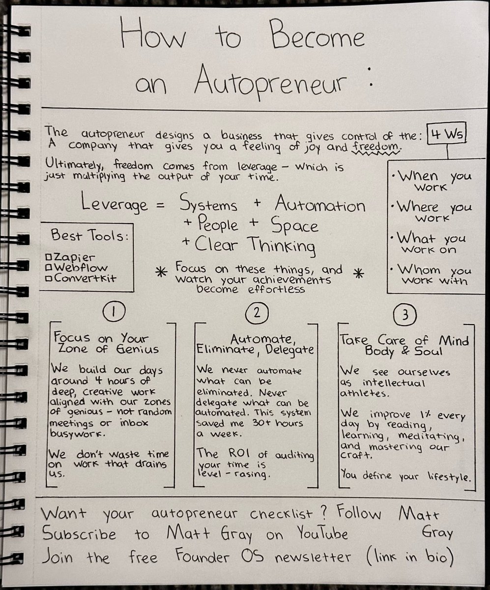 How to become an Autopreneur: