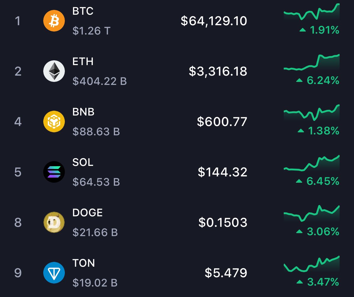 Love when crypto is green!