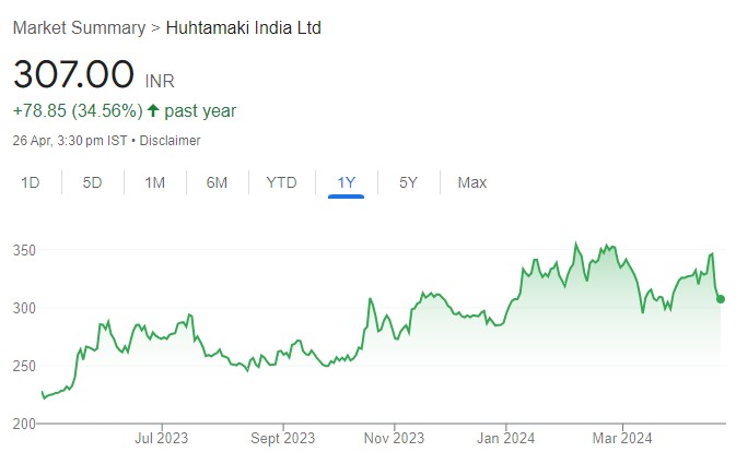 Huhtamaki has embarked on ‘Project Parivartan’ & is on the verge of turnround. Buy for target price of ₹434 (41% upside): SMIFS