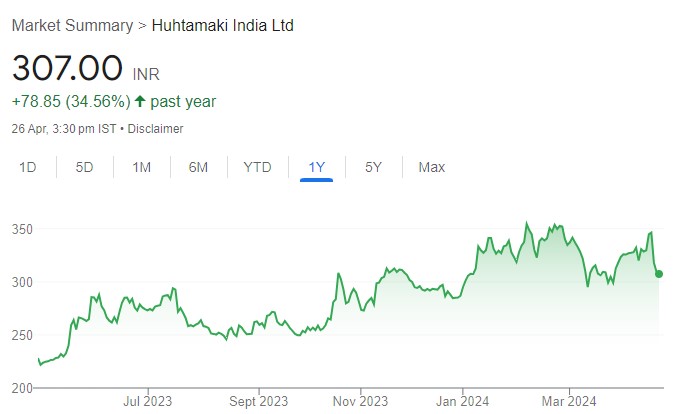 Huhtamaki has embarked on ‘Project Parivartan’ & is on the verge of turnround. Buy for target price of ₹434 (41% upside): SMIFS