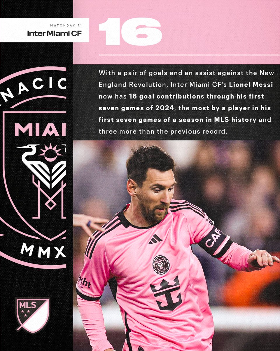 More from Messi: The Argentine has recorded 16 goal contributions in his first seven matches in 2024, the most by a player in their first seven games of a season in MLS history & three more than the previous record holders, Thierry Henry (13 in 2012) & Carlos Vela (13 in 2019).