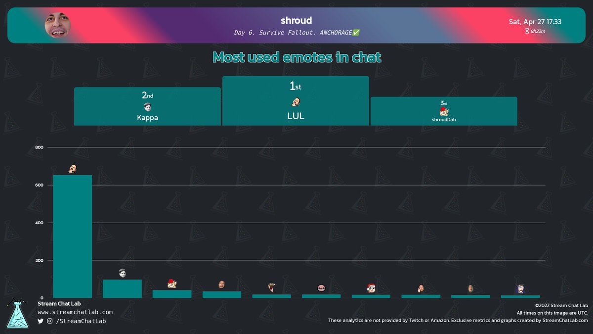 StreamChatLab tweet picture