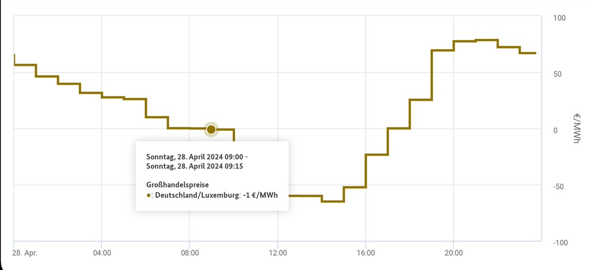 Christoph Beisler tweet media