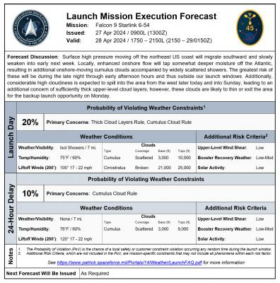 SpaceX F9 : Starlink group 6-54 : CCSFS SLC-40 : 28 April 2024 (21:50 UTC). Weather forecast. 80% 'Go' for April 28. 90% 'Go' for April 29..  4/27/2024