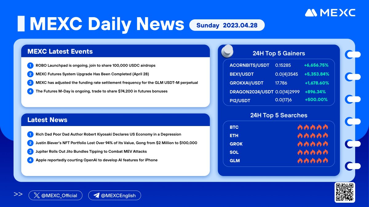 MEXC_Official's tweet image. #CryptoNews from #MEXC 🚀

🚀#ACORNBITS 🚀 $BEXT 🚀 #GROKXAI 🚀 #DRAGON2024🚀#PI2🚀