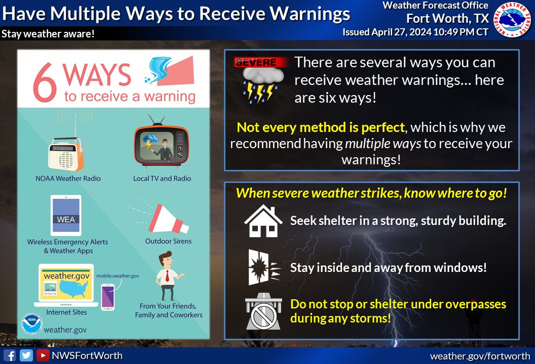 NWSFortWorth tweet picture