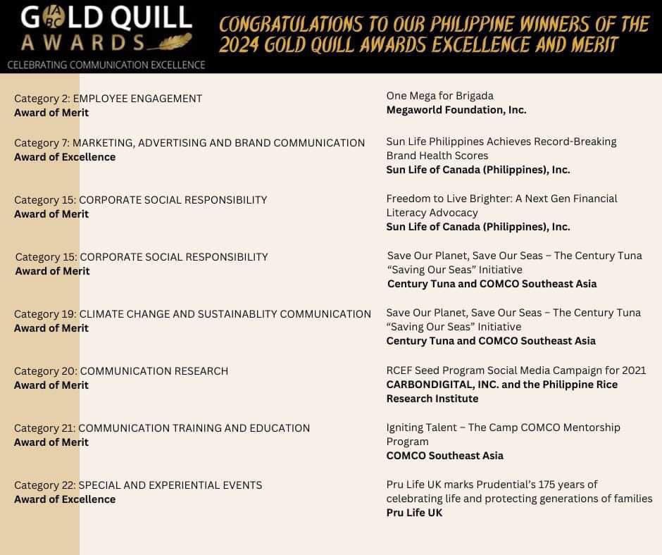an honor to bring a win, in what could be the philippines’ first, in the toughest category of the @IABC #goldquill awards: communication research.