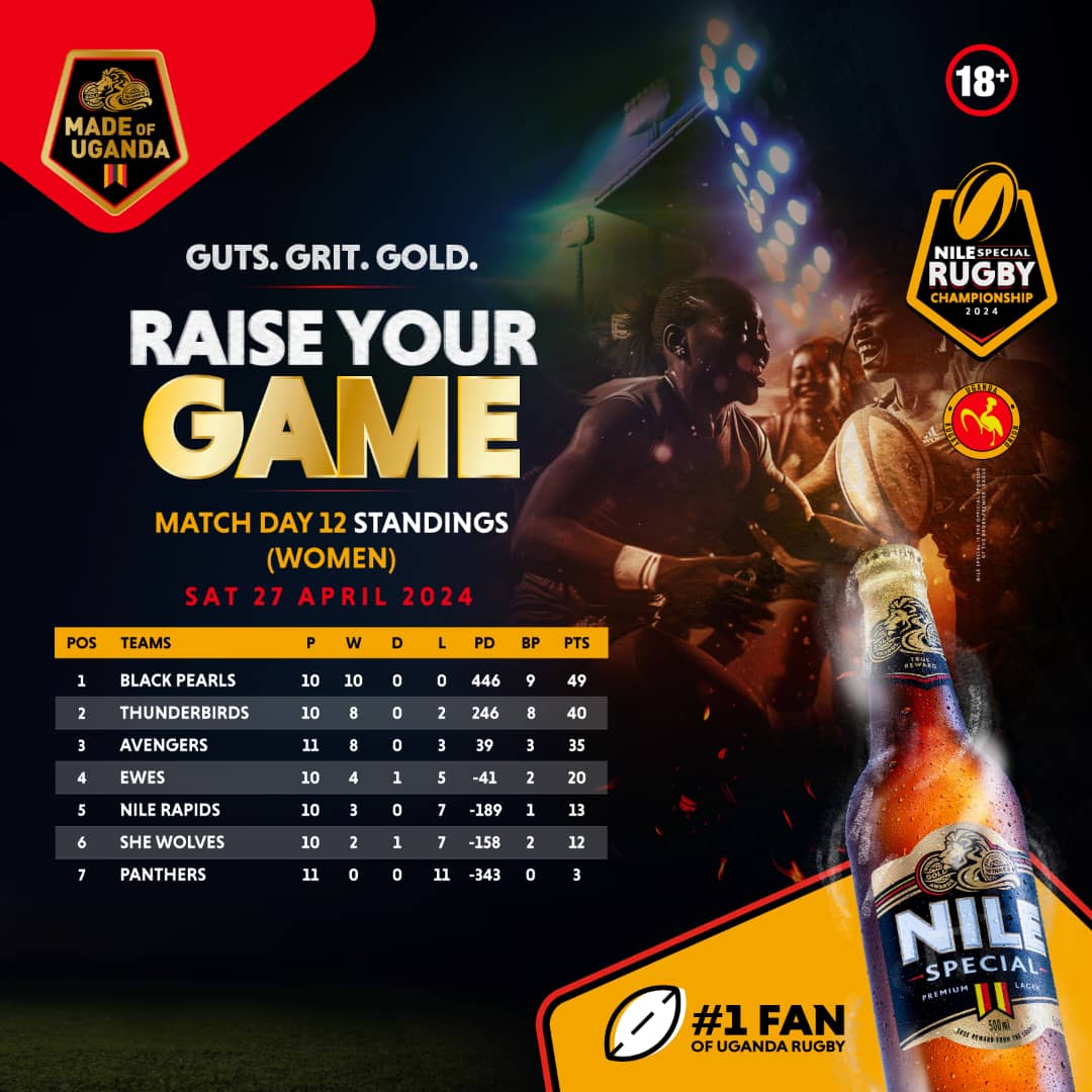 The Women's Nile Special Rugby Premiership League Table Standings after Match Day 12. #RaiseYourGame #GutsGritGold #WNSPL2024
