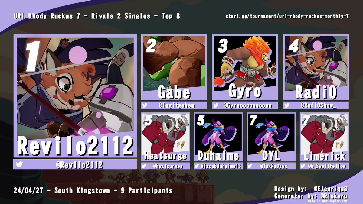 <a href="/Revilo2112/">Jack</a> <a href="/steebnmarsh/">Stephen🌱</a> <a href="/Radi0Show_/">RadioShow</a> <a href="/InanisMundi/">Freddy Fast Baer</a> <a href="/TakkaDawg/">DYL</a> <a href="/CubesLoffy/">Loffy</a> @heatsurges <a href="/A_SwellFellow/">Read a book please</a> <a href="/SsbBrando/">Brando</a> <a href="/IsaiahMcKnight_/">Nicky</a> @xansc2 @Melooooong <a href="/ProfitableDom/">DomTheProfit</a> <a href="/Towwws/">RichHomie_Tow</a> <a href="/Gyroooooooooooo/">AYUAYUAYU</a> <a href="/carviknightshep/">CarviCuteSheep (Maya probably?)</a> Rivals 2

1. <a href="/Revilo2112/">Jack</a> 
2. <a href="/legitgabem/">Gabe</a> 
3. <a href="/Gyroooooooooo/">air</a>
4. <a href="/Radi0Show_/">RadioShow</a> 
5. @heatsurges 
5. <a href="/jacobduhaime13/">Duhaime</a> 
7. <a href="/TakkaDawg/">DYL</a> 
7. <a href="/A_SwellFellow/">Read a book please</a>