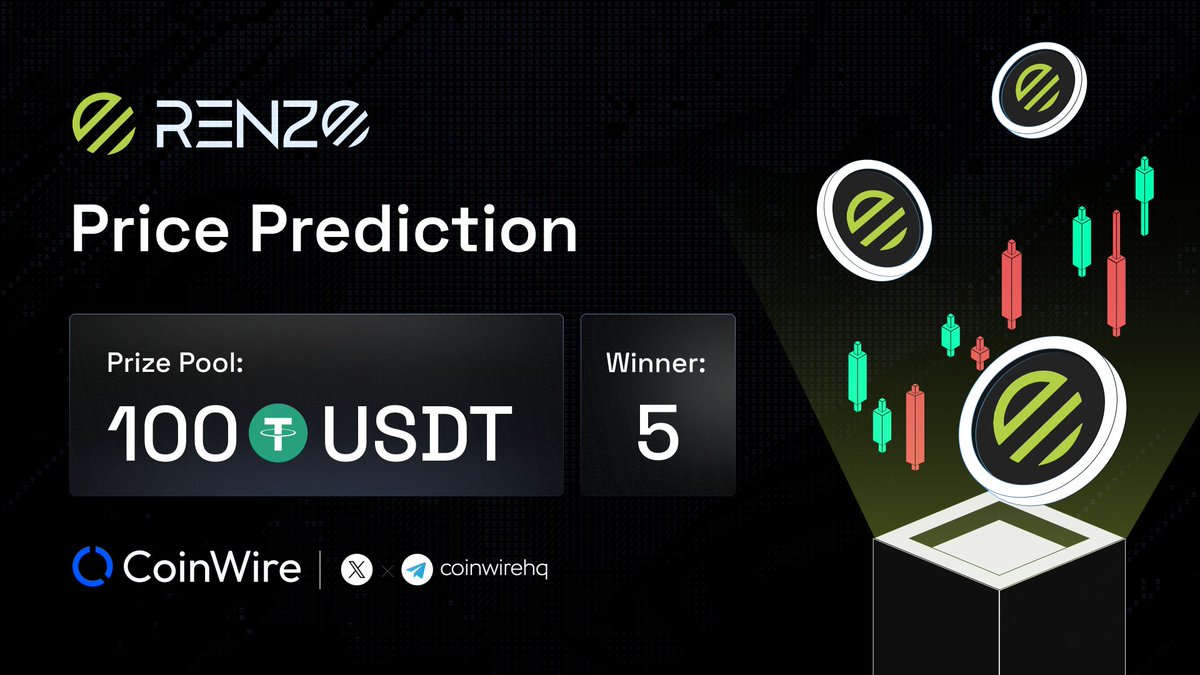 📢 Renzo Protocol ($REZ) Price Prediction Contest - Coinwire Predict the @RenzoProtocol's closed H1 candle price when listing on @binance on April 30th to grab⤵️ 🎁 Prize: $100 USDT for 5 members who have the closet prediction in the comment section before the snapshot time…