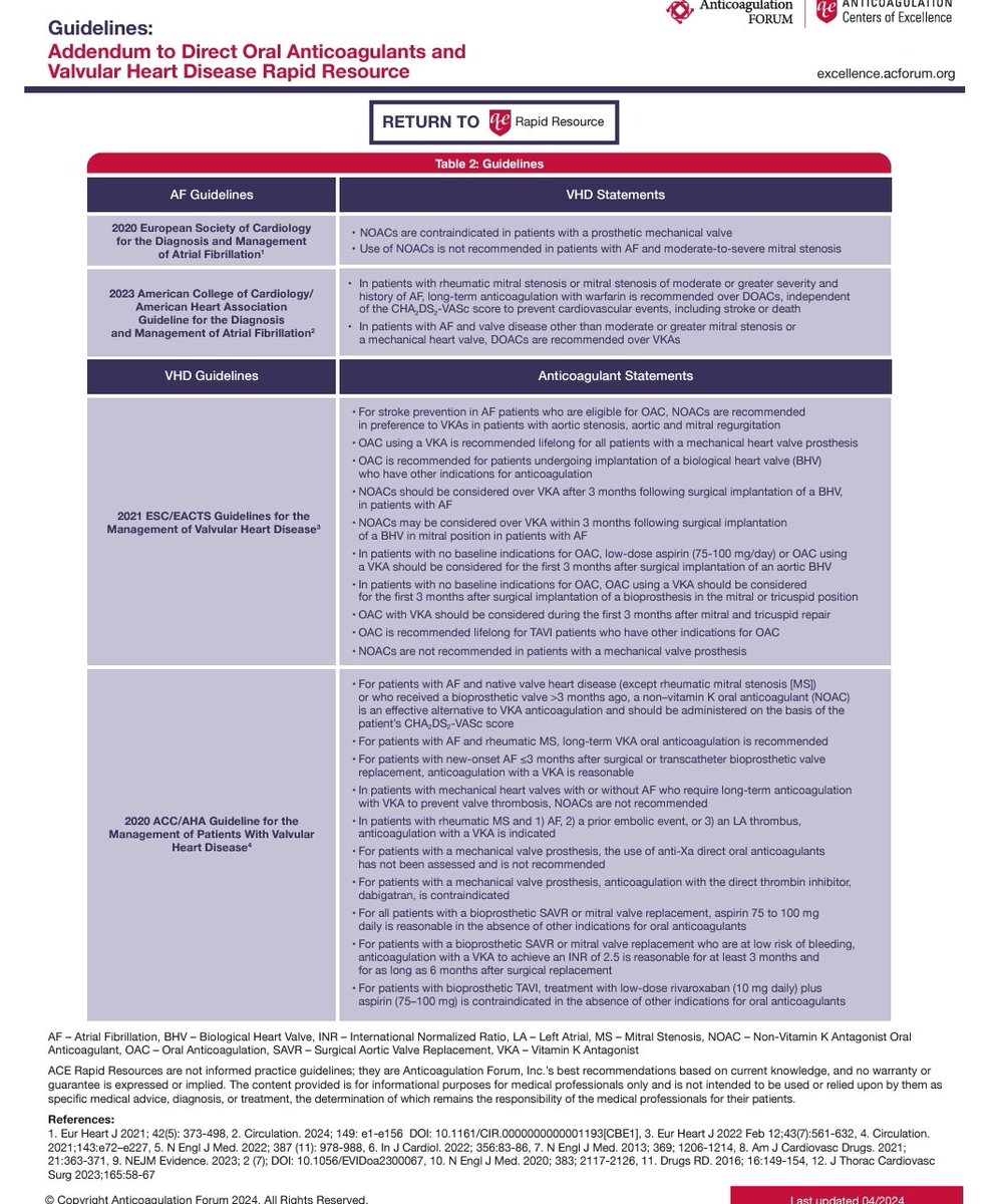 Direct Oral Anticoagulants and Valvular Heart Disease 
acrobat.adobe.com/id/urn:aaid:sc… via @AnticoagForum & @aburnett_PharmD et al @PharmRJ