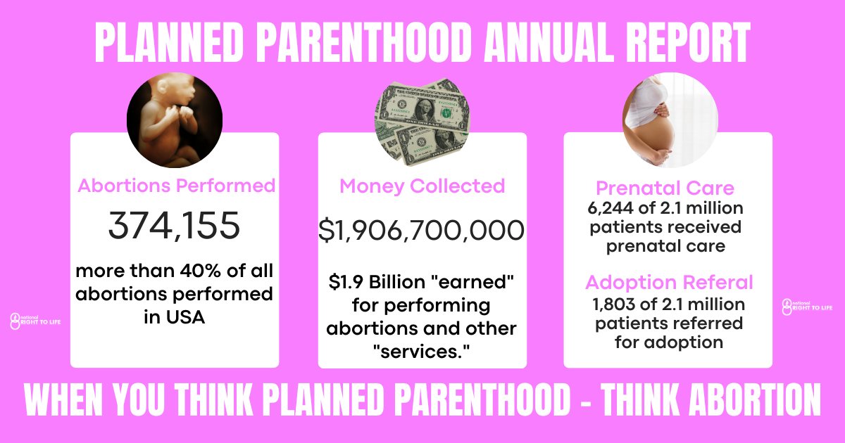 The American born, #Democrat controlled killing machine #PlannedParenthood reportedly killed over 374,000 children in 22. Those 374k murders netted them $1.9 billion dollars. These are THE SAME people who claim women are having their rights taken away from them. #MurderForHire