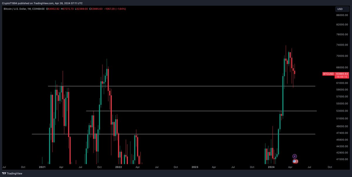 Crypto Tony tweet media