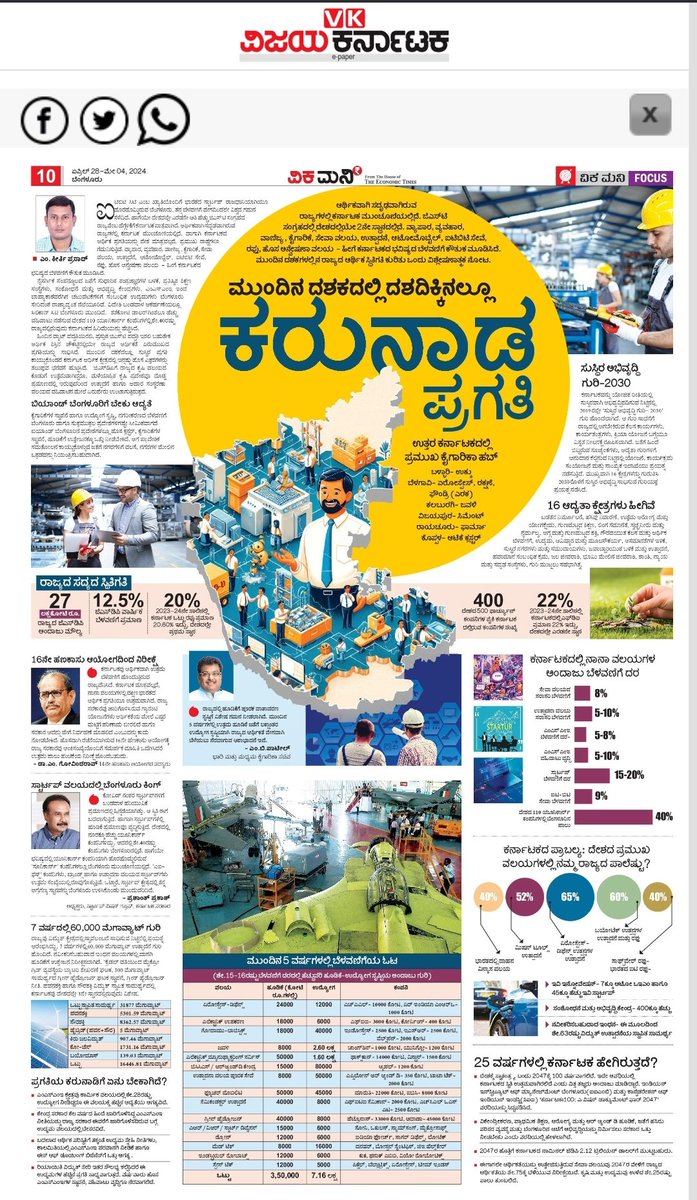 ವಿಕ ಮನಿಯಲ್ಲಿ ಕರ್ನಾಟಕದ ಭವಿಷ್ಯದ ಅಭಿವೃದ್ಧಿ ನೋಟ @Vijaykarnataka @editor_vk @Sudarshanvk2 @RajeevaVK @ShivaramaVK @MBPatil @prashanthp @presidentfkcci @TVMohandasPai #keerthimkp