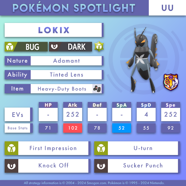 Lokix rushes into UU! Importable and description: smogon.com/social/spotlig…