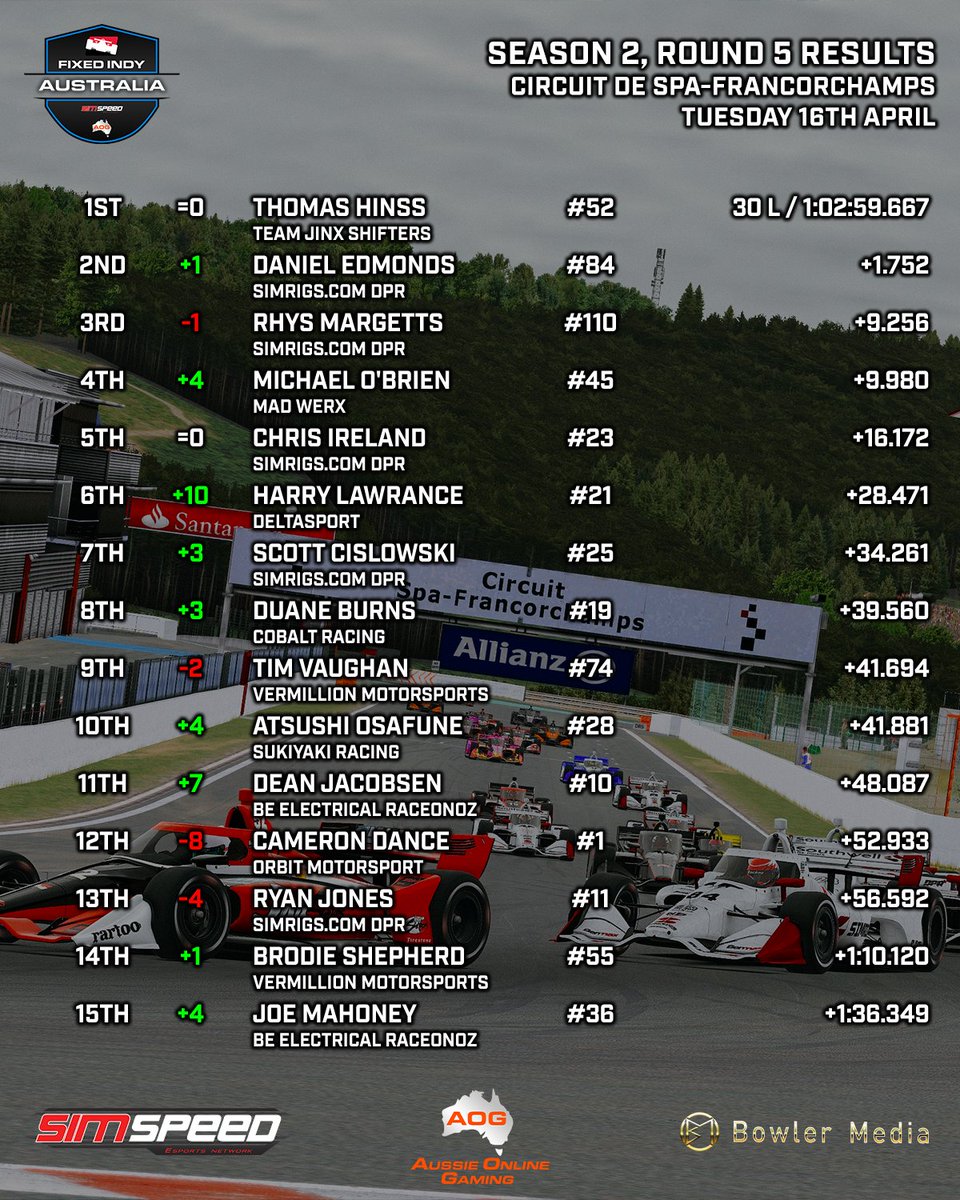 Aussie Online Gaming tweet media