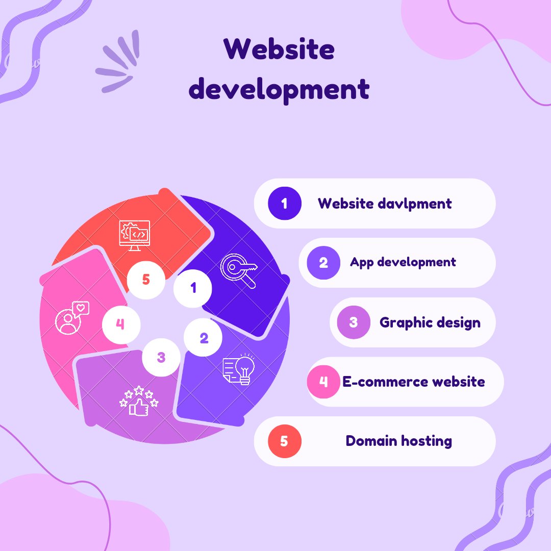 #websites #websitedevolpment #webtecnology #webdeveloper #Webdesign #grpaichdesighn #SEO