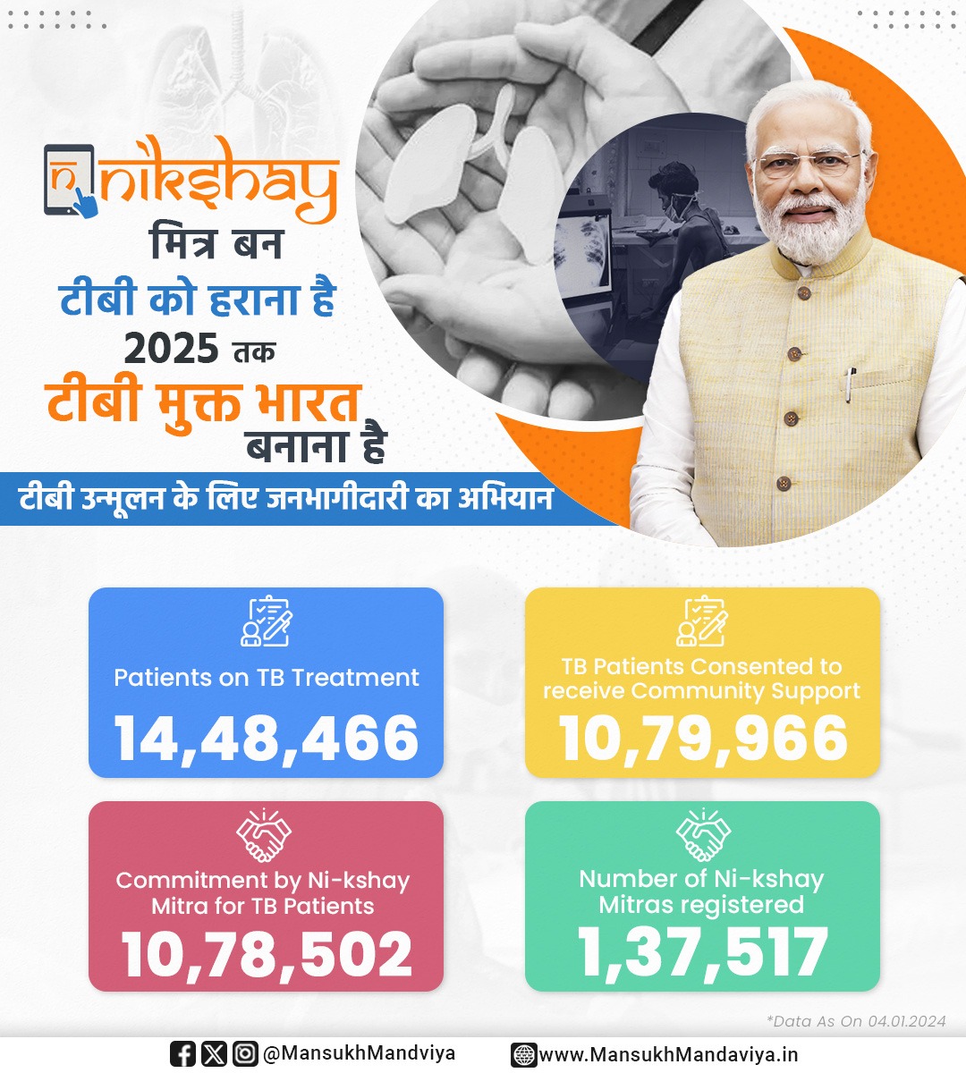 Early detection & treatment are crucial in the fight against TB. Let's spread awareness and encourage people to get diagnosed to end TB @CMO_Meghalaya @CMOfficeUP @CMOfficeMP @NITIAayog @PMOIndia @MoHFW_INDIA @TbDivision @WHO @USAID @JSIhealth @GHS @UN @airnewsalerts @AmitShah