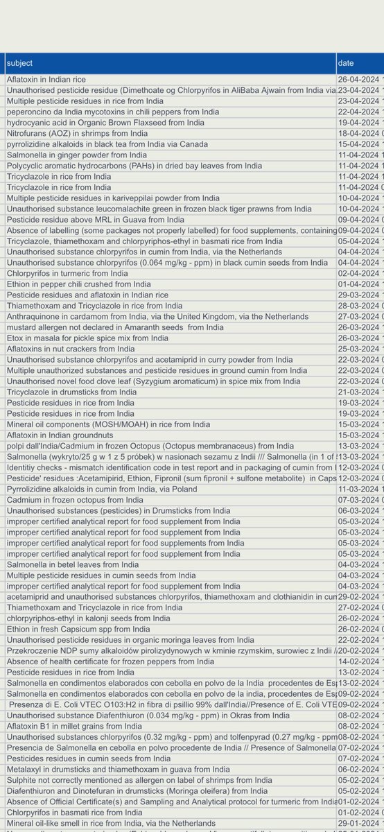 The EU has found cancer-causing chemicals in 527 Indian products reaching their borders. Last night, after an hour or two of Internet search, I believe I succeeded in finding out the likely source of that list, and what I saw is really worrying. I will share all my findings in…