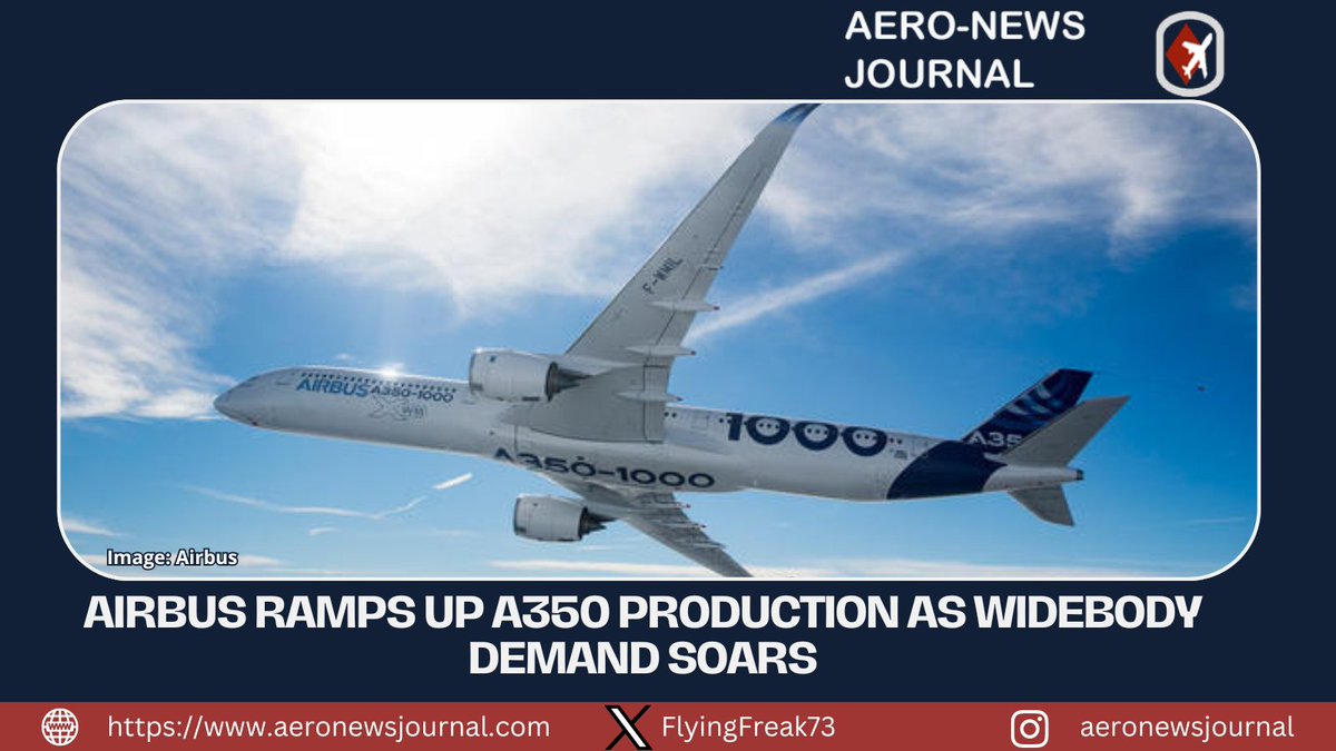 #aviationdaily @Airbus Ramps Up #A350 #Production as Widebody Demand Soars. Details: tinyurl.com/2rf8fupz#aviat… #aviation #aviationlovers #AvGeek #Avgeeks #Airlines #Airline #Boeing737 #Boeing777X #FLIGHT #flights #Airports #cabincrew #Aircraft #Pilot #pilots #Airbus #A350