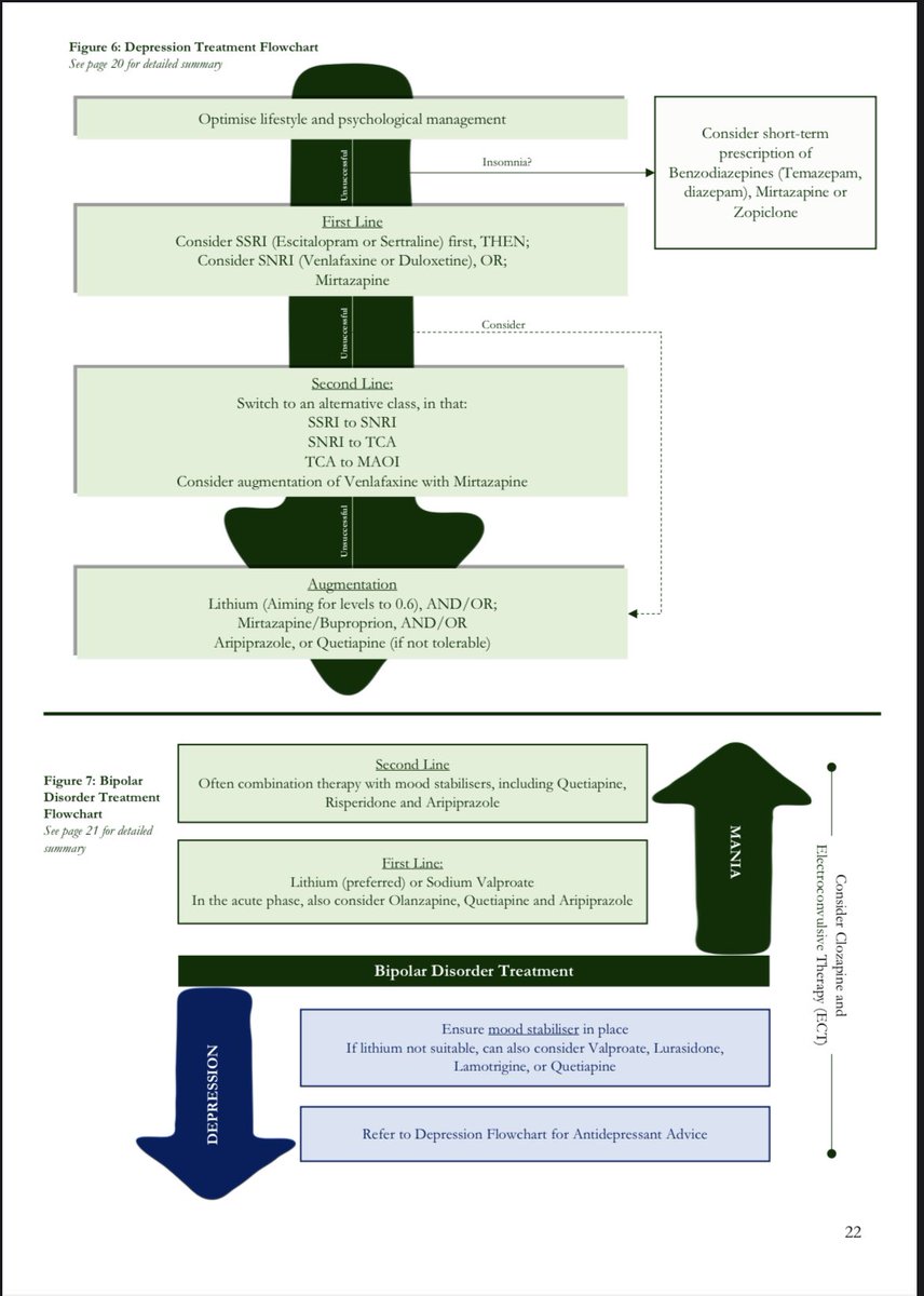 FREE Download - Handbook on Old Age Psychiatry 📚

This is gold 🚀📚
From 👇

Dr. Malcolm Forbes
Dr. Eesharnan Mahendran A/Prof. Stephen Macfarlane

Please share. 

The authors modestly state that it's for Junior Doctors - Its for all Doctors and Health professionals ✅