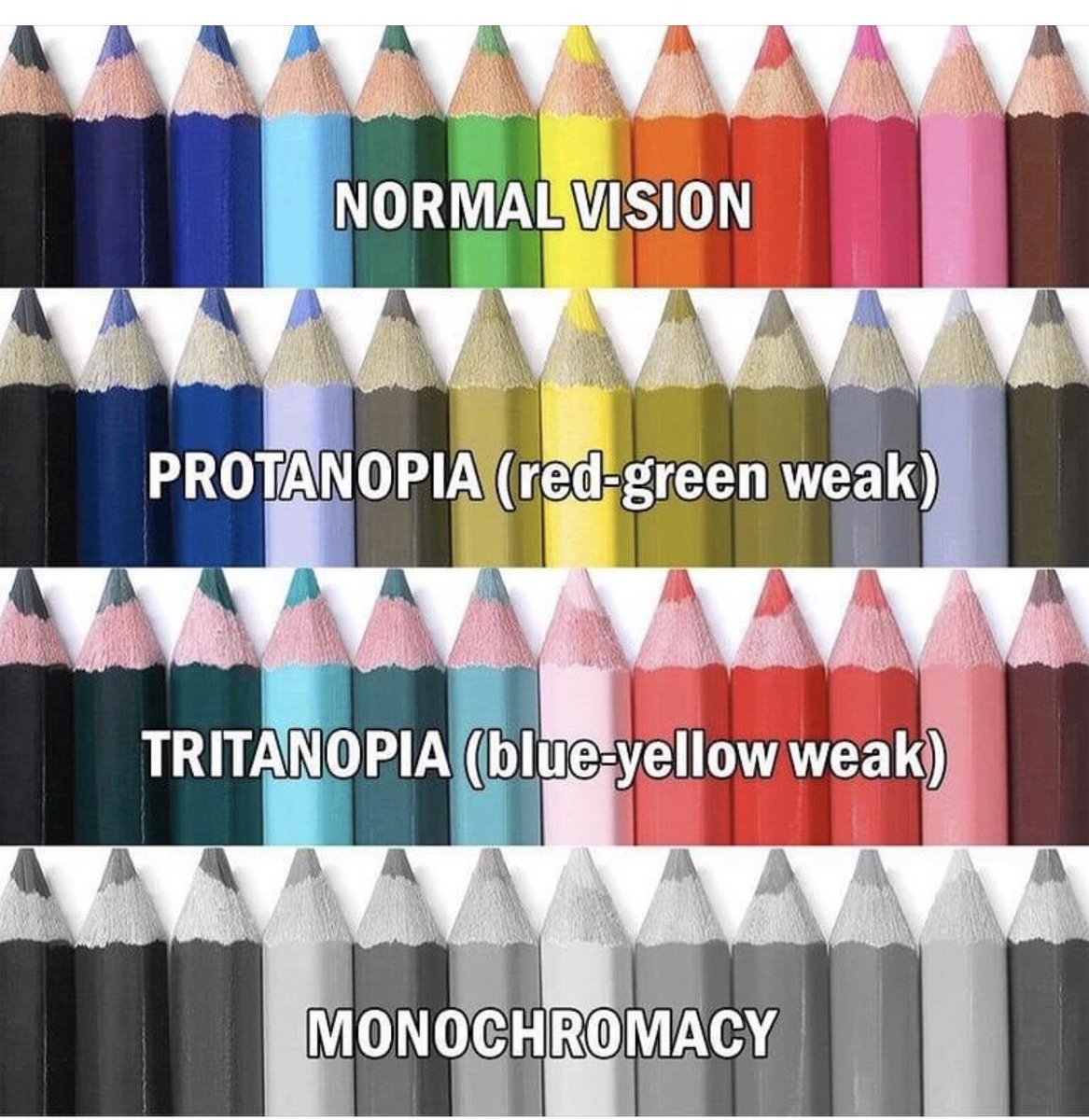 Types of color blindness