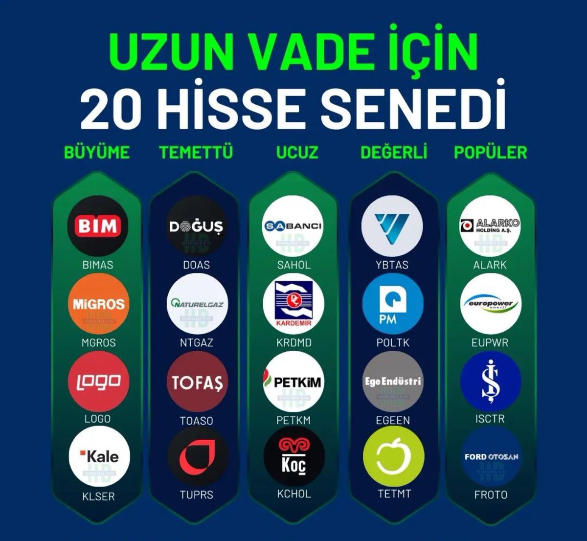 SİZCE HANGİ SEKTÖR DAHA KAZANÇLI OLABİLİR ??

BÜYÜME : #BIMAS #MGROS #LOGO #KALE

TEMETTÜ : #DOAS #NTGAZ #TOASO #TUPRS 

UCUZ : #SAHOL #KRDMD #PETKM #KCHOL

DEĞERLİ: #YBTAS #POLTK #EGEEN #TETMT 

POPÜLER: #ALARK #EUPWR #ISCTR #FROTO