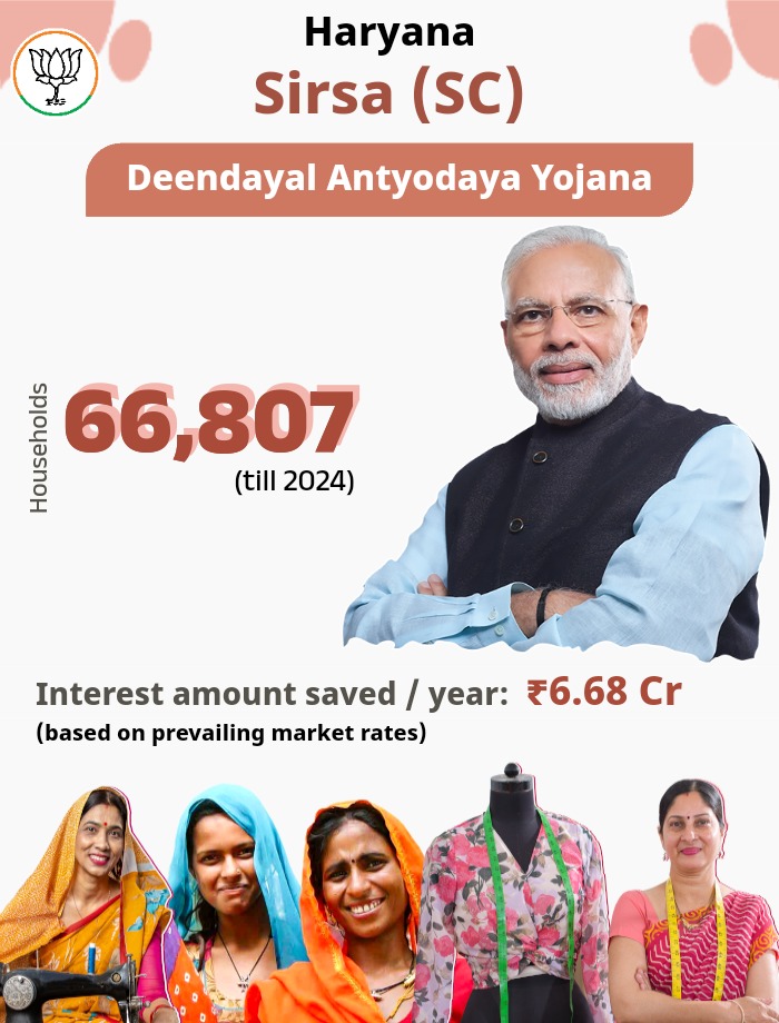 #DeendayalAntyodayaYojana