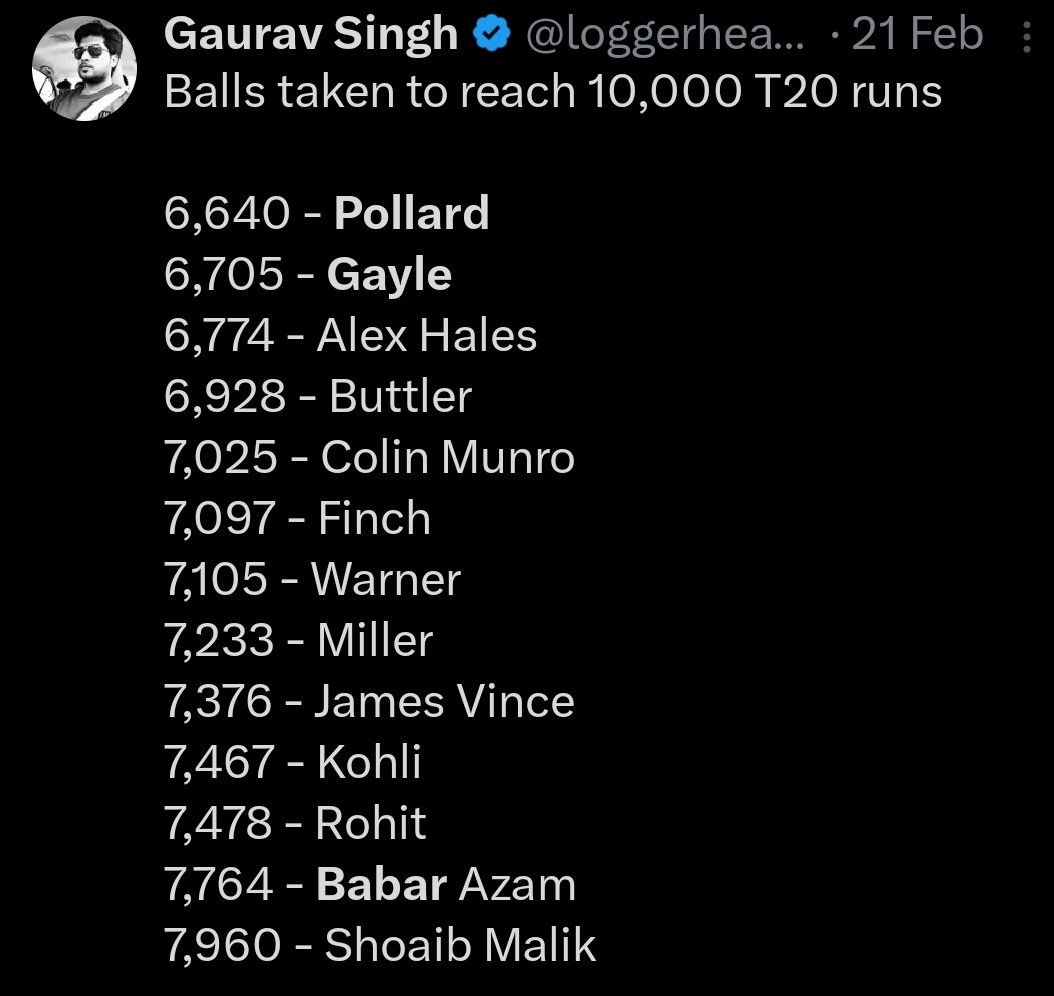 Obviously.

If you're playing T20, your Strike Rate atleast should be 135.

Btw see in pic this is how Gayle reached 10K runs and see how Dogbar reached.

Pakistani shouldn't even talk about anything leave Cricket.