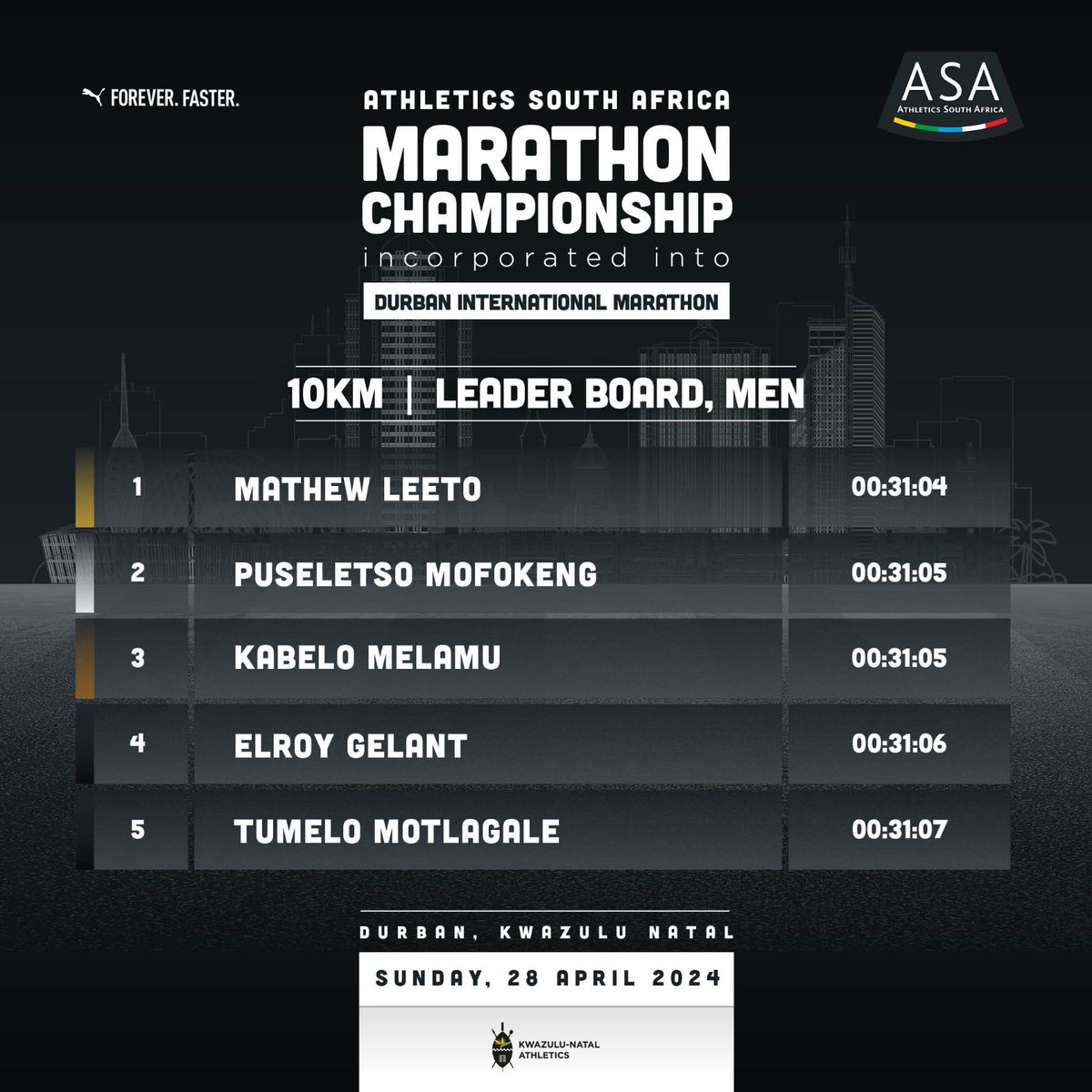 Men’s 10km Leaderboard. ASA Marathon Champs. #ASAMarathonChamps #jointhemovement