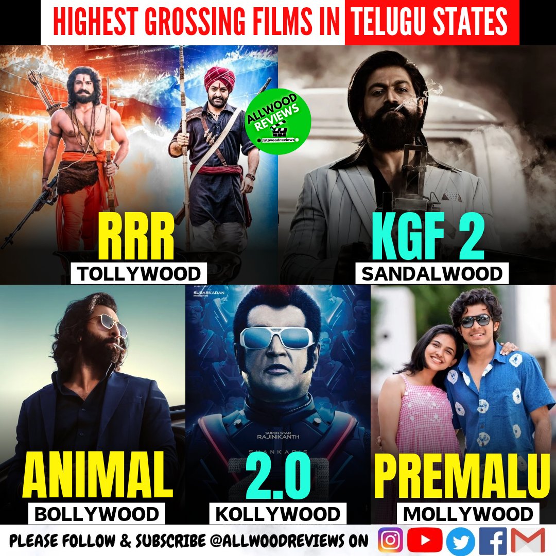 Highest Grossing in Telugu States,

👉 Tollywood - #RRR 

👉 Sandalwood - #KGF2 (#KGFChapter2)

👉 Bollywood - #Animal

👉 Kollywood - #2Point0 

👉 Mollywood - #Premalu

#RamCharan | #NTR | #Yash | #RanbirKapoor | #Rajinikanth | #Naslen 

Follow us for more #allwoodreviews