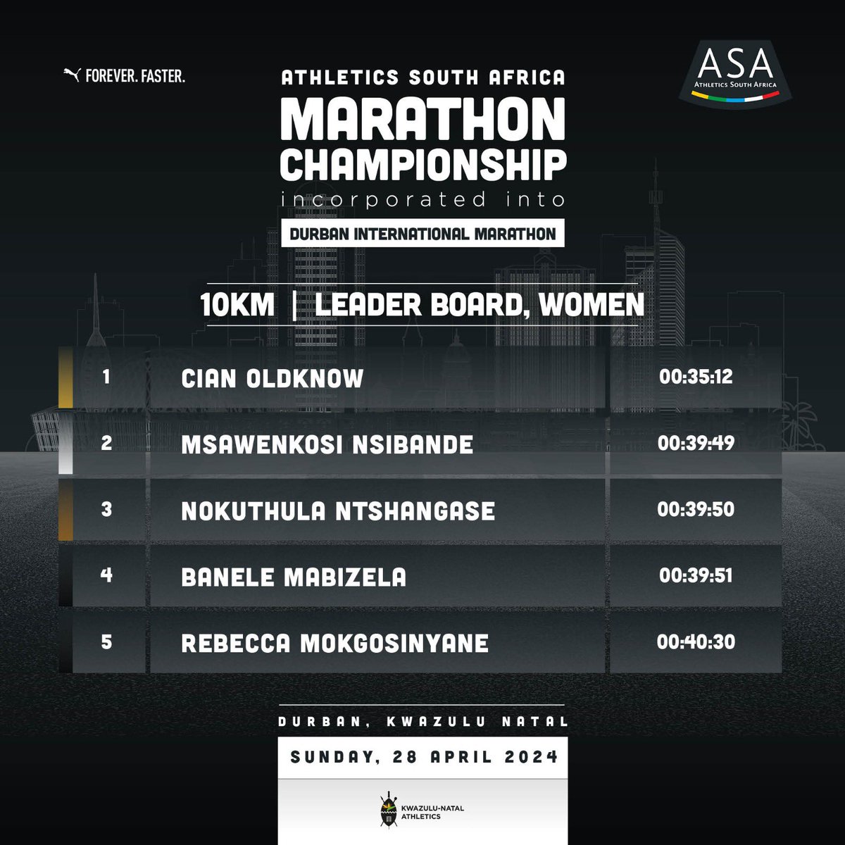 Women’s 10km Leaderboard. ASA Marathon Champs. #ASAMarathonChamps #jointhemovement