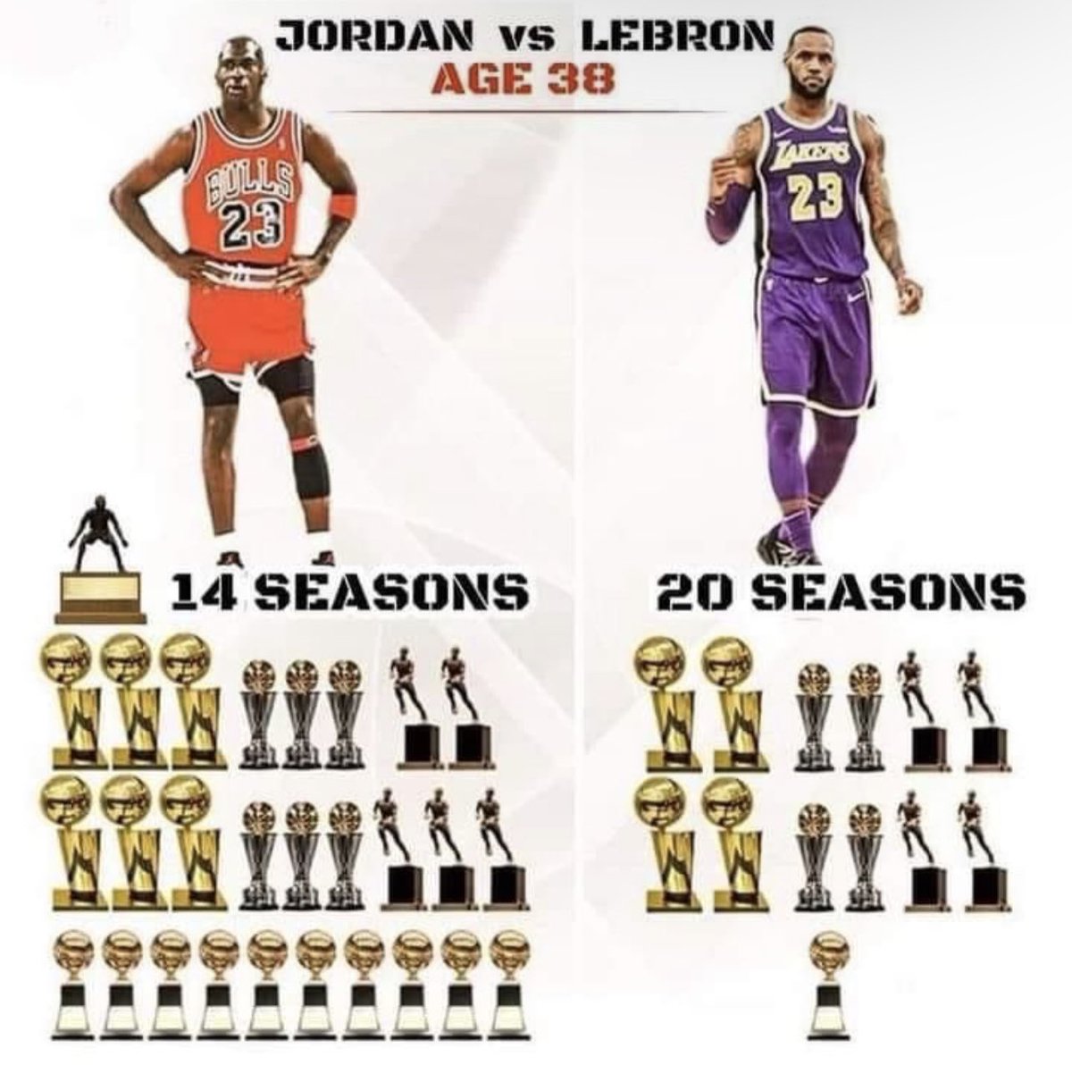 There is no debate. There is no comparison. There is no conversation. Lebron is a nice player with good stats and a long career. MJ is the GOAT. 🐐