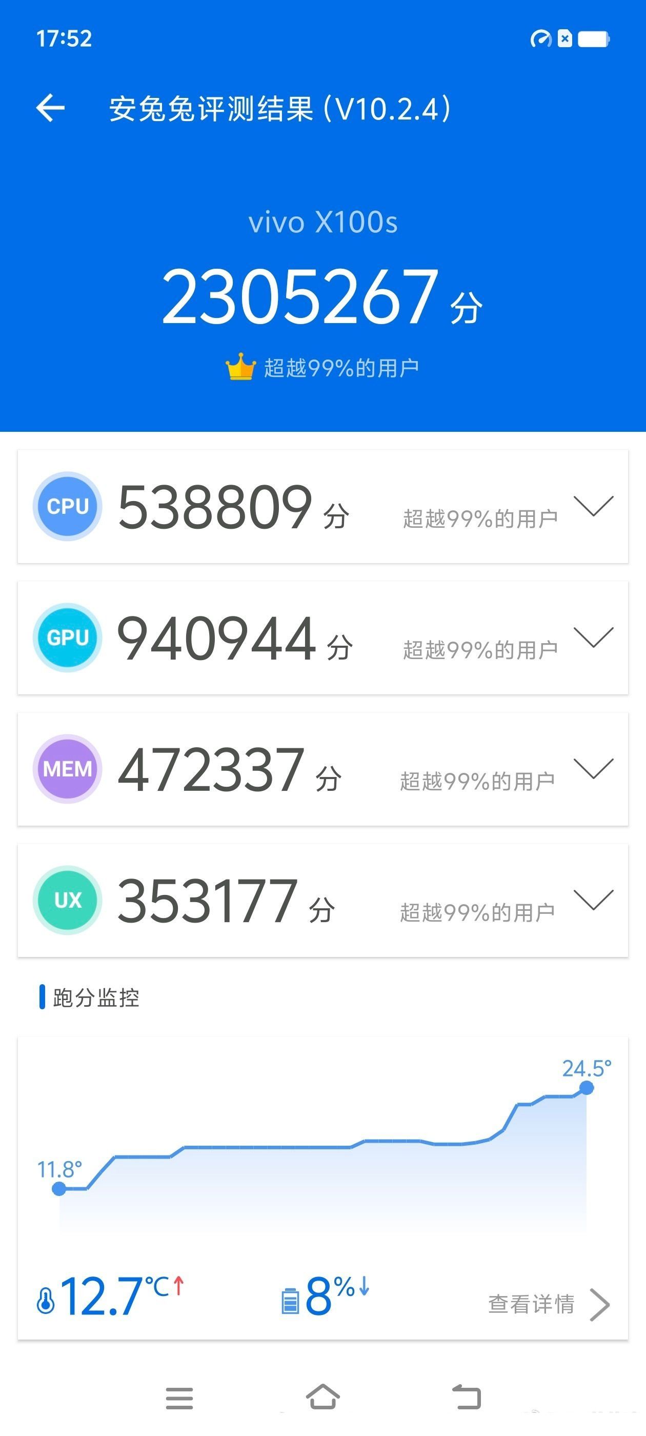 Vivo X100s AnTuTu