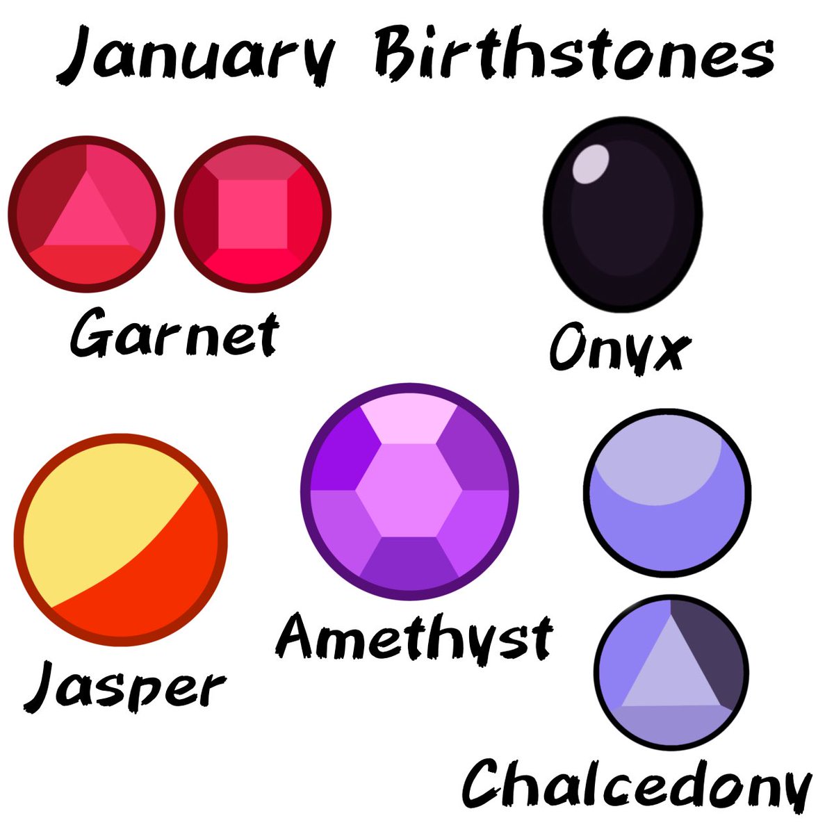 The Birthstones of January.