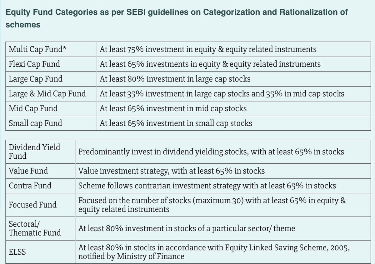 @ThetaVegaCap As per SEBI guidelines In a sectoral fund at least 80% of the holdings shd be in the stocks of same sector. So AMCs use the remaining 20% to load on other stocks either tactically or to manage liquidity.

The below snapshot has the SEBI guidelines on this topic. Hope this helps.
