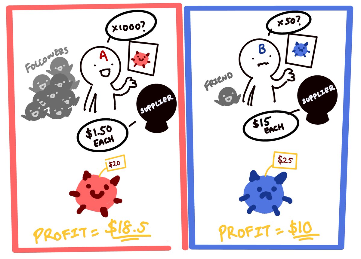 ShermsTan's tweet image. Why you should never compare artist merch prices 🔥