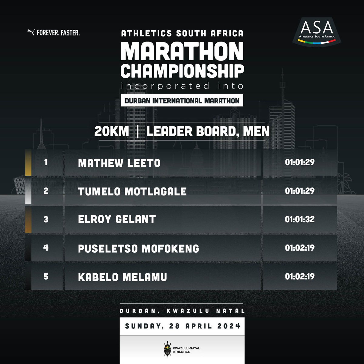 Men’s 20km Leaderboard. ASA Marathon Champs. #ASAMarathonChamps #jointhemovement