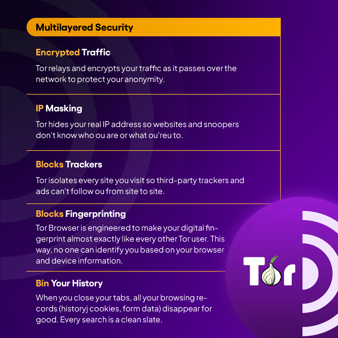 ModshieldSB's tweet image. Explore the critical role of Tor&apos;s multilayer protection in modern cybersecurity with our informative infographic. Understand the technology that shields your online identity. Secure your online world with confidence. 🌐

modshieldsb.com

#torprotection #privacy