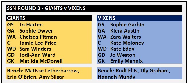 #SSN2024 #GIAvVIX

To end round 3, Giants without a win, host the Vixens who are undefeated. Another extra time game coming up?